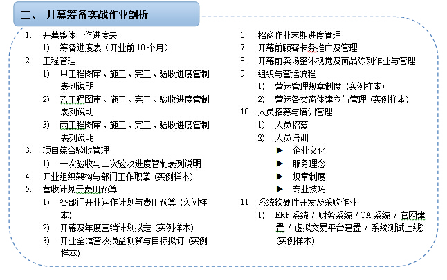商业综合体开发筹备与后期营运管理_培训中心_联商网