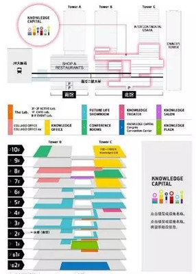 日本城市综合体如何将体验式业态做到极致? - 商业地产诸葛亮-二三四线城市著名商业地产策划公司-中国商业地产策划网-19年操盘经验,专业提供商业地产前期策划市场定位招商销售运营管理顾问等服务
